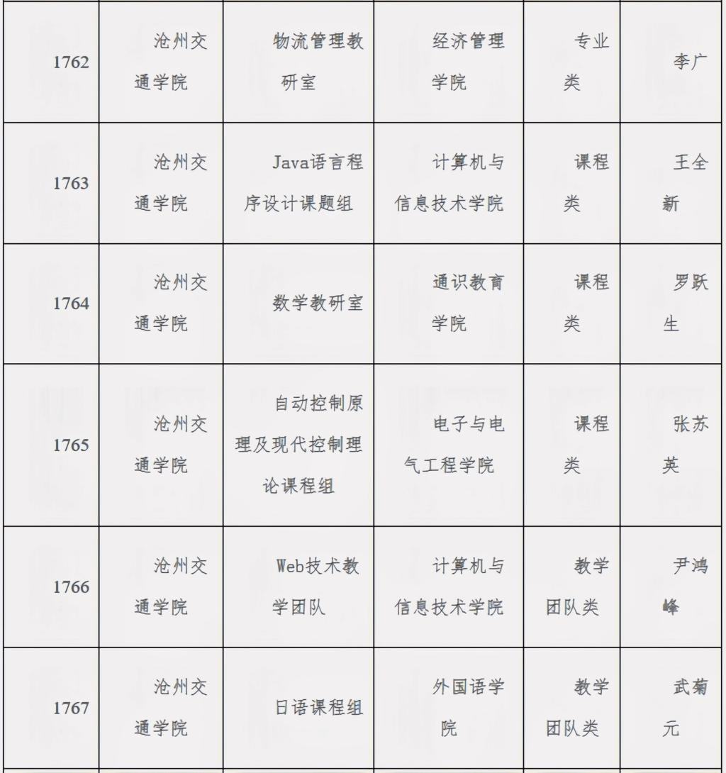 17F56 17F56